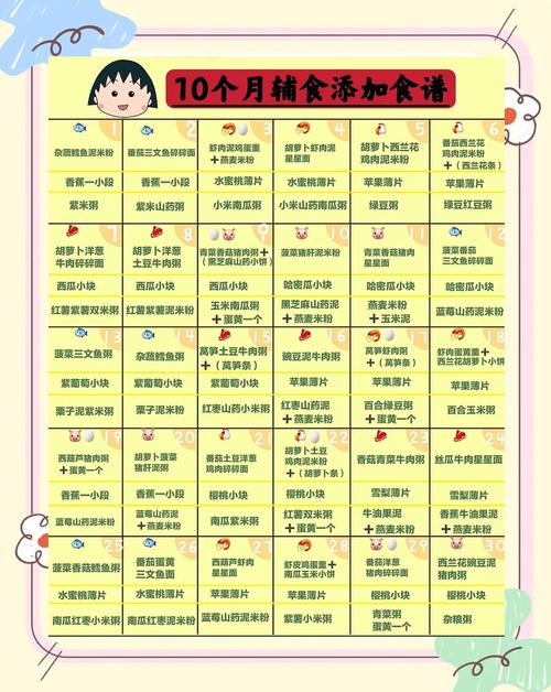 合川代生咨询机构:宝宝10个月辅食